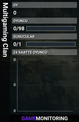 Multigaming Clan