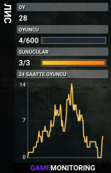 ЛИС