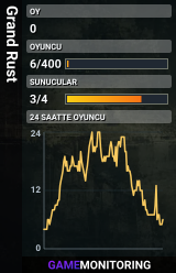 Grand Rust
