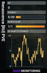 Renascence [RU] PVE