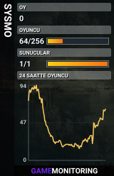SYSMO