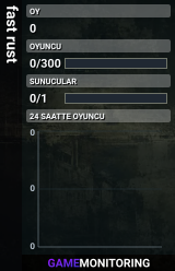 fast rust