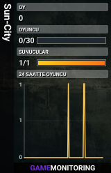 Sun-City
