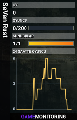 SeVen Rust