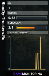 BlooDy-Truckers.Ru