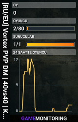 [RU/EU] Vortex PVP DM | 40vs40 | KOTH | Cars/Heli 3PP | 1PP - PVP