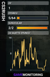 CS2RUSH