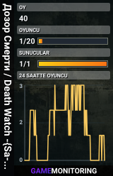 Дозор Смерти / Death Watch -{Sa-Mp}- 80.242.59.112:2073