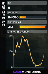 AGE OF DINO