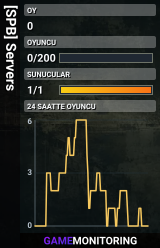 [SPB] Servers