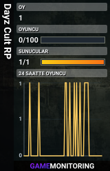 Dayz Cult RP