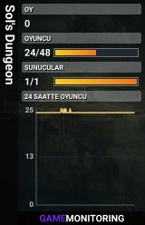 Sol's Dungeon