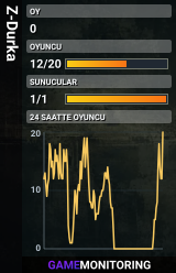 Z-Durka