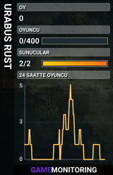 URABUS RUST