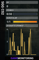 5GG CS2