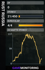 RUST RUSSIA