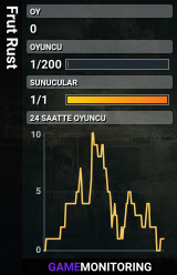 Frut Rust