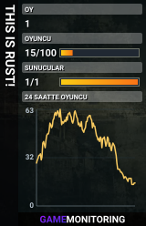 THIS IS RUST!