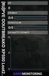 [RU]PVE ✪OUTBREAK✪ XP500 Loot200 LVL1000 (ProjectZ)