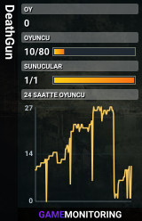 DeathGun