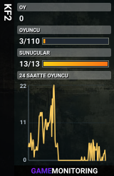 KF2