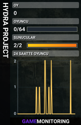HYDRA PROJECT