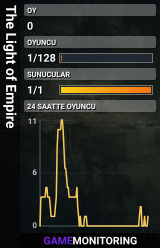 The Light of Empire