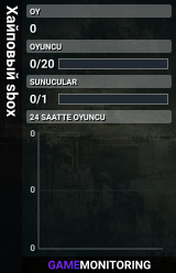 Хайповый sbox