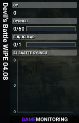 Devil's Battle WiPE 04.08