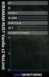 KIRAMAN RUST Vanilla x2 NoLimit