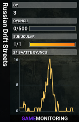 Russian Drift Streets