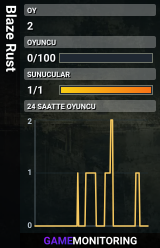Blaze Rust