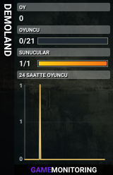 DEMOLAND