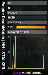 Empire DeathMatch | NH | STALKER DM - NHChernobyl