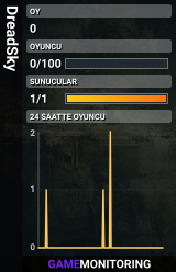 DreadSky