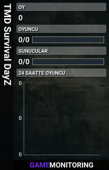 TMD Survival DayZ