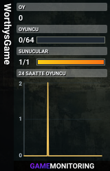 WorthysGame