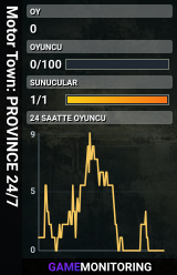 Motor Town: PROVINCE 24/7