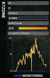 R7ZONE