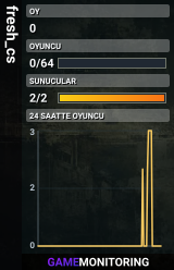 fresh_cs