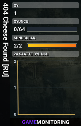 404 Cheese Found [RU]