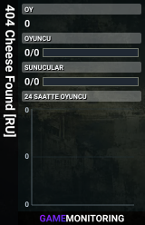 404 Cheese Found [RU]