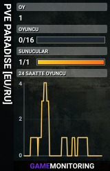 PVE PARADISE [EU/RU]