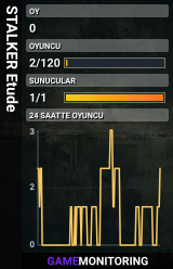 STALKER Etude
