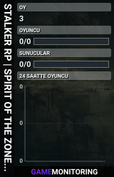 STALKER RP | SPIRIT OF THE ZONE | https://discord.gg/rbsKHJZgh
