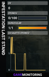 INFESTATION LAST STAND