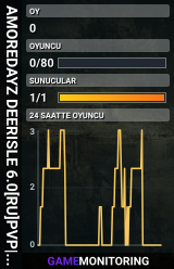 AMOREDAYZ DEERISLE 6.0[RU]PVP|3PP|VANILLA++