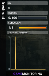 freshrust