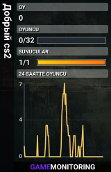 Добрый cs2