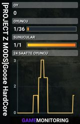 [PROJECT Z MODS]Goose HardCore